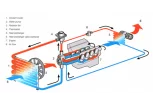 Nguyên lý hoạt động của máy bơm nước nóng ntn?